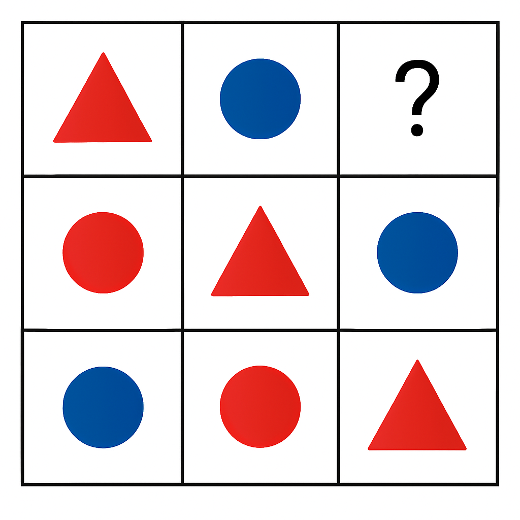 image of practise matrix (for article consultancy)
